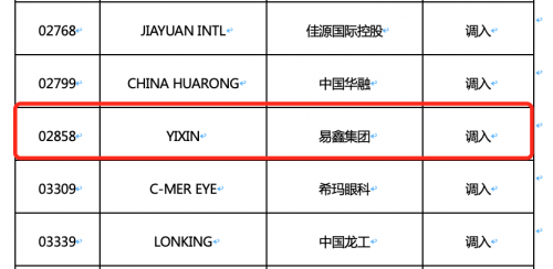 易鑫集团成沪深两市港股通“双标的”，增量资金、业绩共振或催化新行情