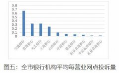  阳泉公告去年Q4银行消费投诉 交通银行2项投诉量居首 