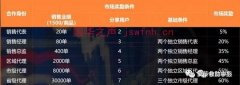 “乾兜兜APP”打着绿色积分口号，实则涉嫌传销，投资需谨慎