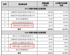 三联锻造净利连升背离现金流 毛利率降新能源拓展不足