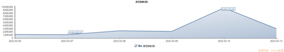 某新势力品牌做空降幅达七成 汽车股何时能反弹？