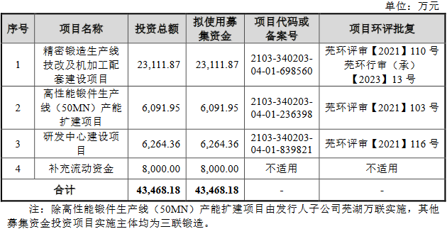 三联锻造净利连升背离现金流 毛利率降新能源拓展不足