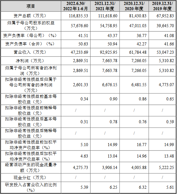 三联锻造净利连升背离现金流 毛利率降新能源拓展不足