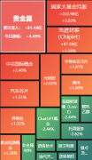 A股收评：沪指收跌0.72% 芯片股全面爆发