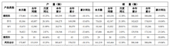 广汽集团2月销量161219辆 新能源汽车同比增204.93%