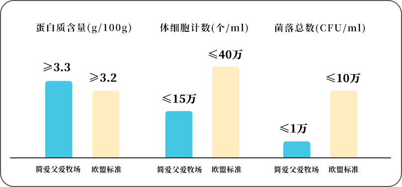 “零距离”见证简爱酸奶 做一杯“五星好奶”究竟有多难？