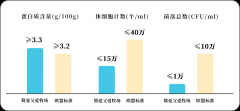 “零距离”见证简爱酸奶 做一杯“五星好奶”究竟有多难？