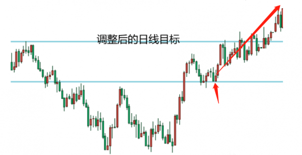 CPT Markets交易之路：为什么外汇交易计划总是难以执行！如何克服？