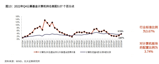 重仓信创与TMT，泰达宏利复兴伟业单日大涨5%，今年以来上涨超20%！