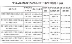  肇东中银富登村镇银行被罚 未按规定识别客户身份 