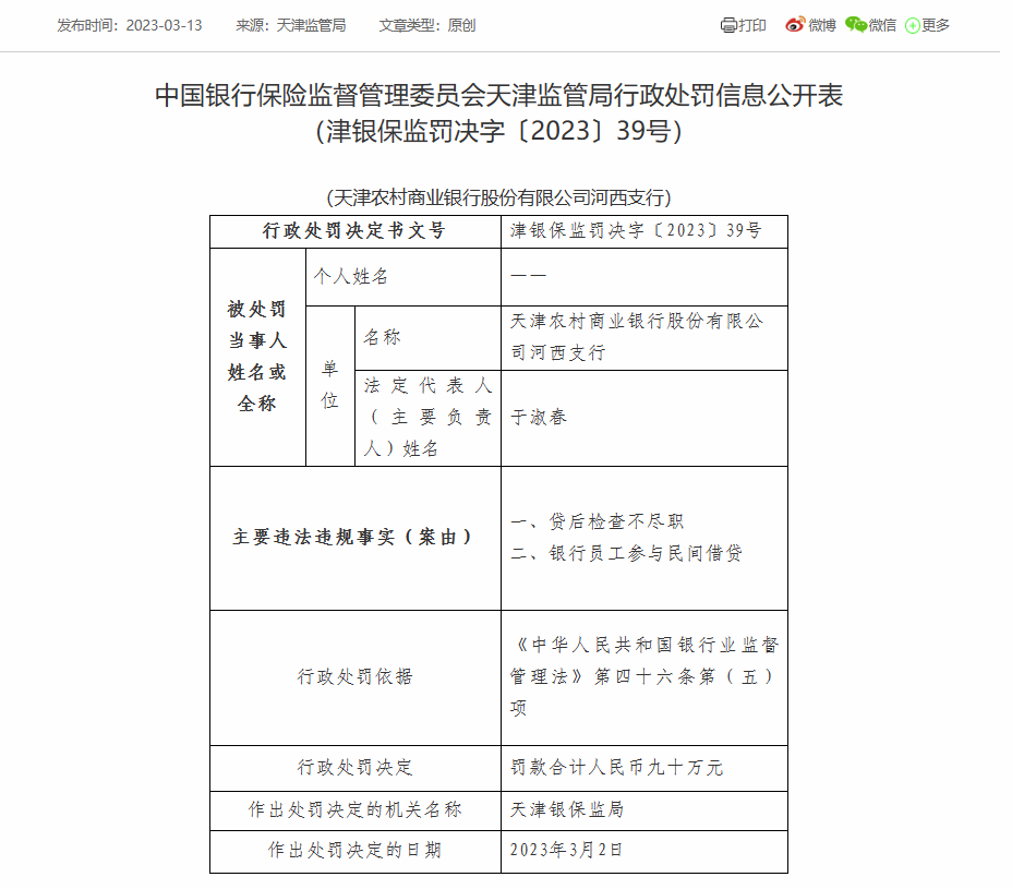  天津农商银行河西支行被罚90万：因贷后检查不尽职等 