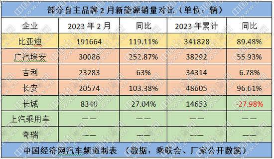 跃跃御市：“五虎”座次未变，传祺拖累广汽自主破局？