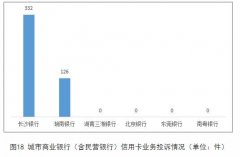  湖南公告2022年银行消费投诉 长沙银行4项投诉量居首 