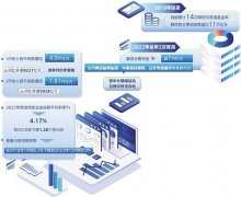  为高质量发展提供金融支撑 