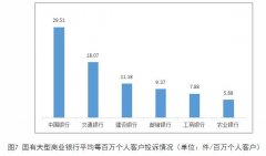  湖南公告2022年银行消费投诉 中国银行3项投诉量居首 