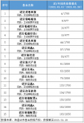 深度研究显成效 诺安基金旗下15只主动权益产品近一年收益率居同类前10%