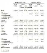 中通快递发布2022年第四季度及2022年财年未经审计财务业绩