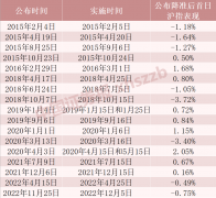 突发！降准来了！A股下周一见