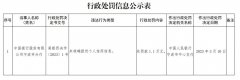  中国银行宁波市分行被罚 未准确报送个人信用信息 