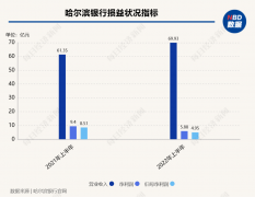  前任行长被查近一年 这家规模超6000亿元的城商行迎来新掌门人 