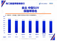 最值得买的“销冠”！传祺GS8成家用大型SUV首选