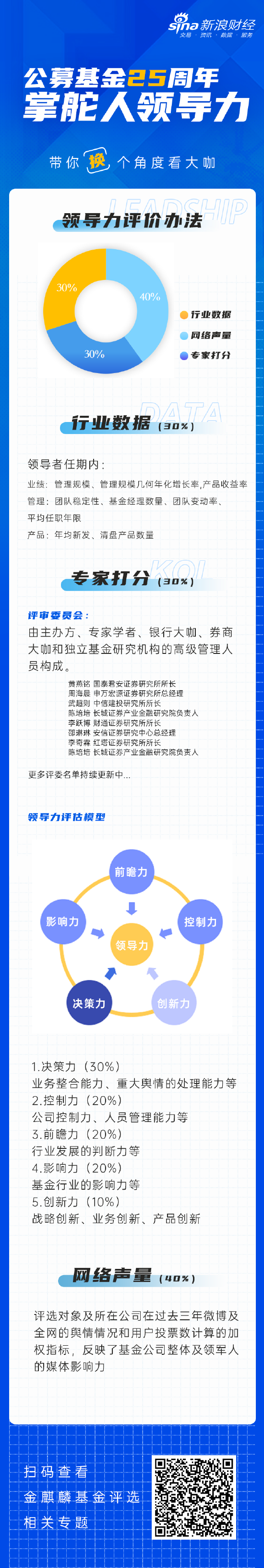 致敬公募25周年！新浪财经2023金麒麟杰出领军人物评选火热进行中