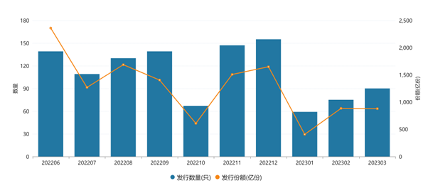 本周基金发行谁最热？FOF集中登场，猫头鹰捕捉华富陈启明、华夏许利明新品