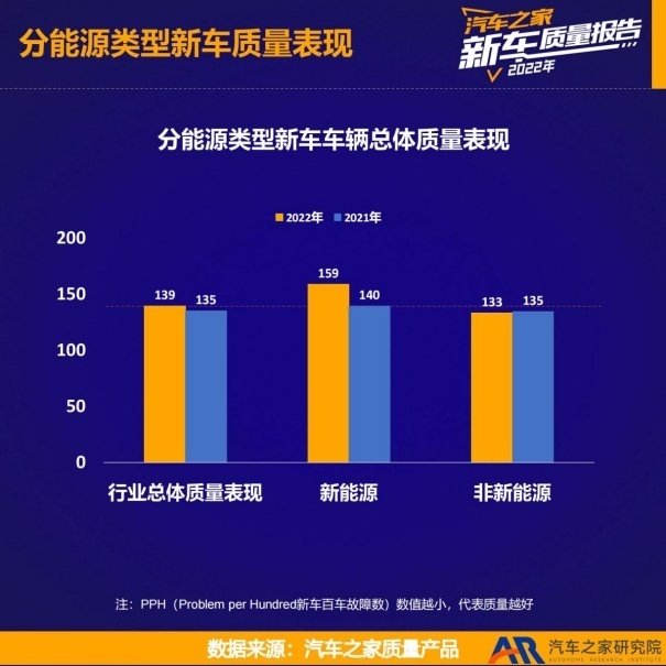 《2022年乘用车新车质量报告》发布