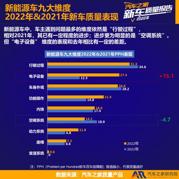 《2022年乘用车新车质量报告》发布