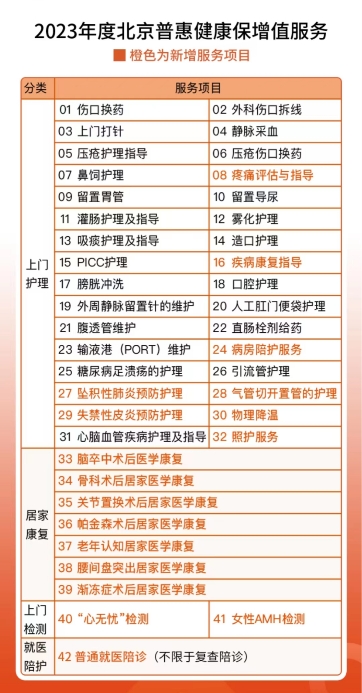 @所有参保人，“普惠保”看门诊有专人陪诊，在家就能享受上门护理服务，你get到了吗？