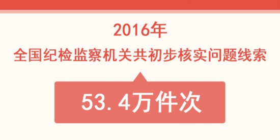 中纪委答疑：纪委的“初步核实”是什么？