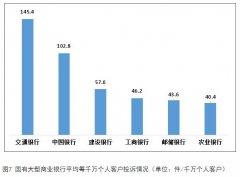  交通银行2022Q4每千万个人客户投诉量居国有大行首位 