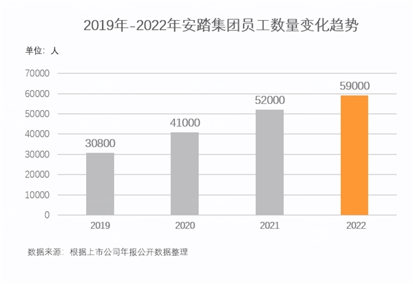 强信心穿越周期 安踏集团2022年收入首超500亿