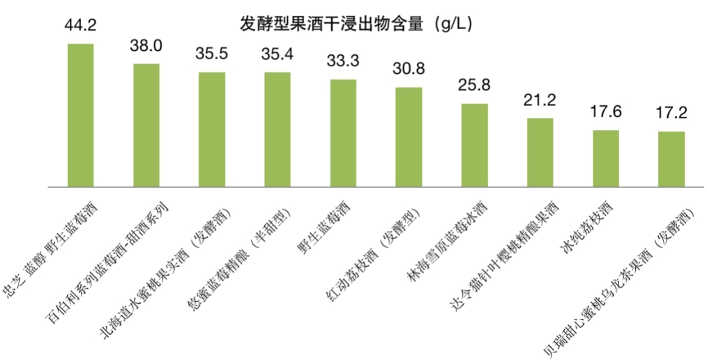 添加剂“应标未标”、虚假宣传……上海消保委评测35款果酒