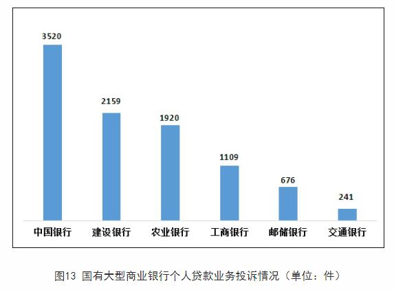  银保监会通告2022Q4银行投诉 中国银行2项投诉量居首 