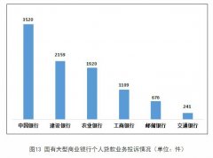  银保监会公告2022Q4银行投诉 中国银行2项投诉量居首 