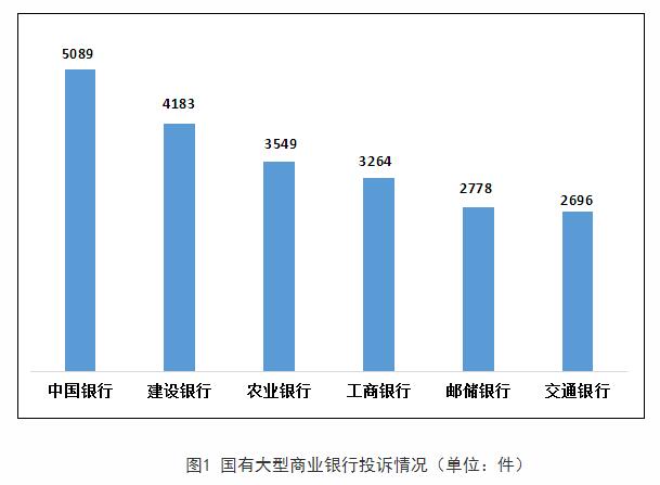  银保监会通告2022Q4银行投诉 中国银行2项投诉量居首 