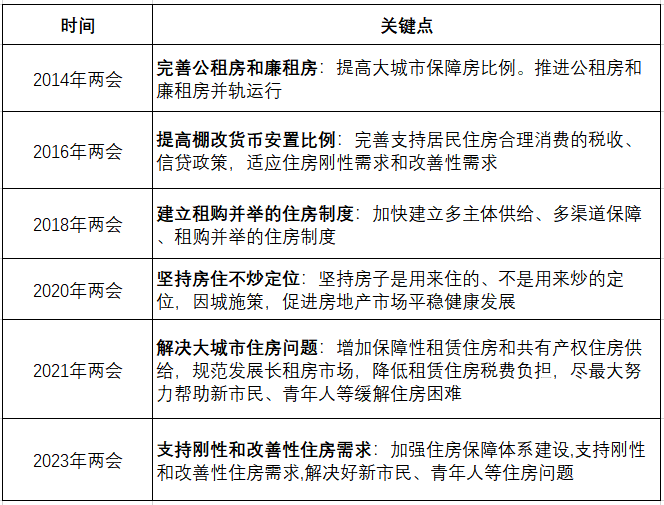 自如增益租：传统二房东商业模式的转变