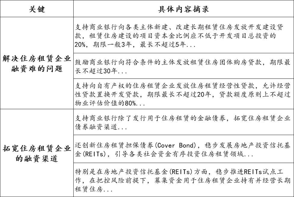 自如增益租：传统二房东商业模式的转变