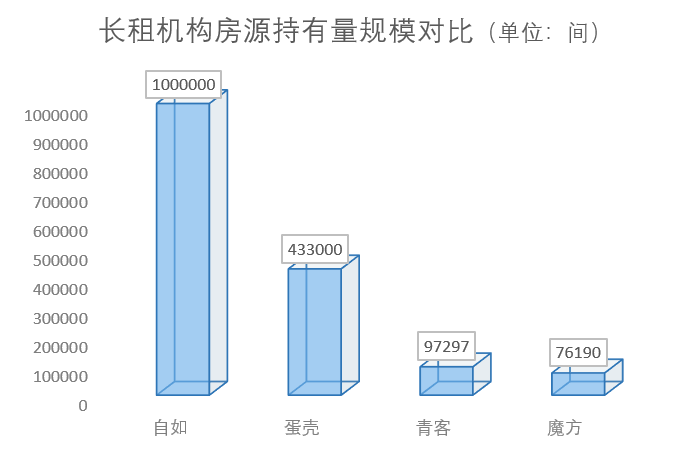 自如增益租：传统二房东商业模式的转变