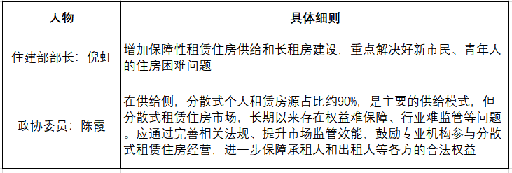 自如增益租：传统二房东商业模式的转变