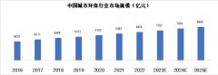 新动力发布2022年业绩报告：经营大幅改善 多元化赋能新发展