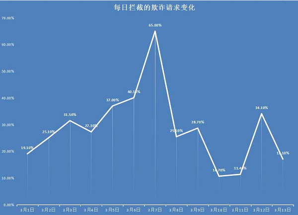 东风雪铁龙汽车大降价，“不法”抢购者在线狂欢