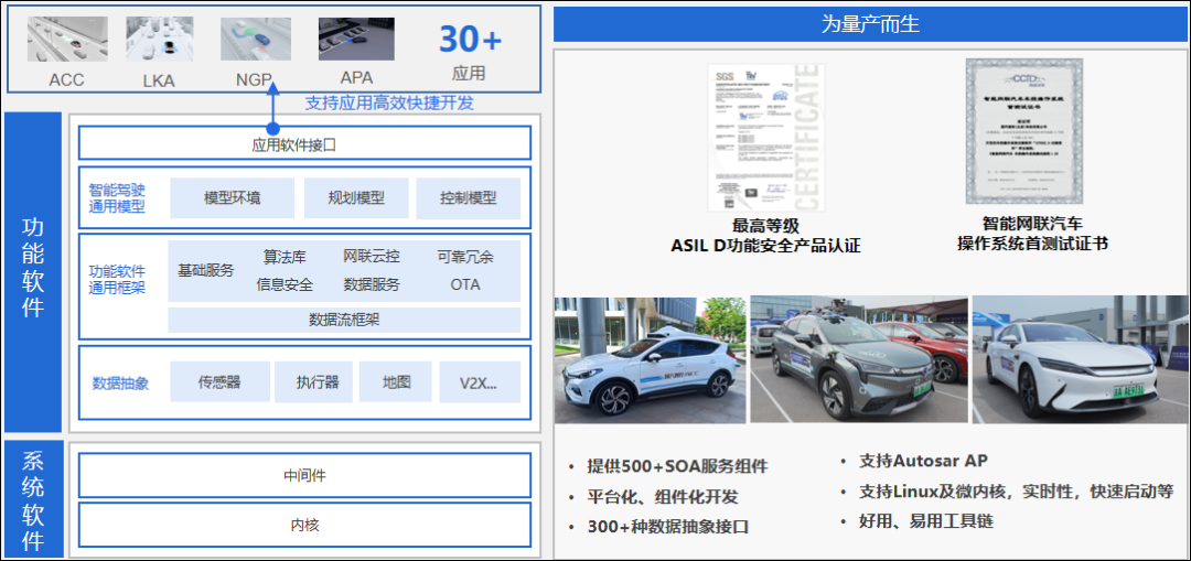 国汽智控与比亚迪达成自动驾驶操作系统量产合作