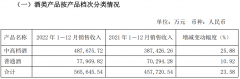 营收超60亿、净利润大增35%，舍得酒业这份年报含金量很高