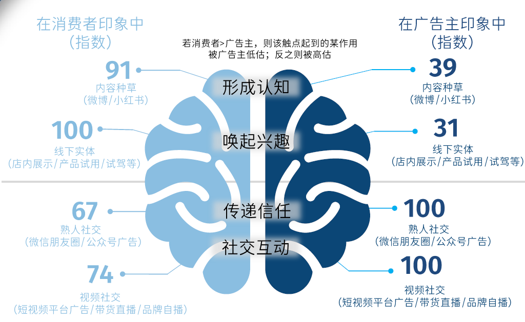 线下线上双驱，屈臣氏打造消费体验与私域创新