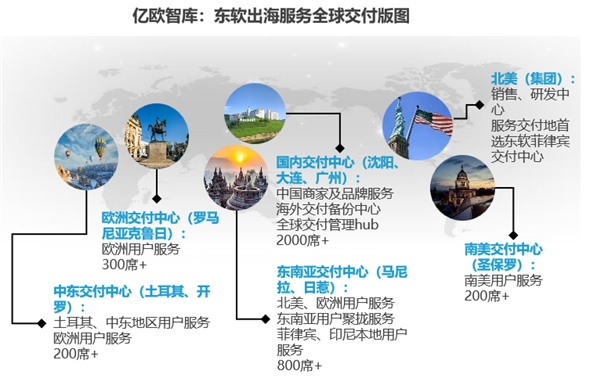 亿欧智库发布《扬帆远航-服务助力中国企业出海白皮书》