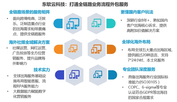 亿欧智库发布《扬帆远航-服务助力中国企业出海白皮书》