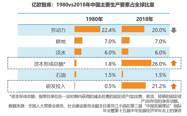 亿欧智库发布《扬帆远航-服务助力中国企业出海白皮书》