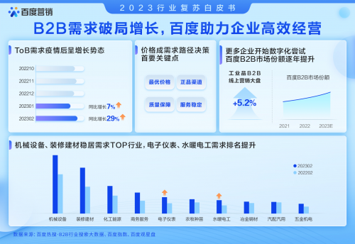 《2023行业复苏白皮书》发布，“潮流打卡”引领旅游新消费，小众景区搜索走势同比增长186%